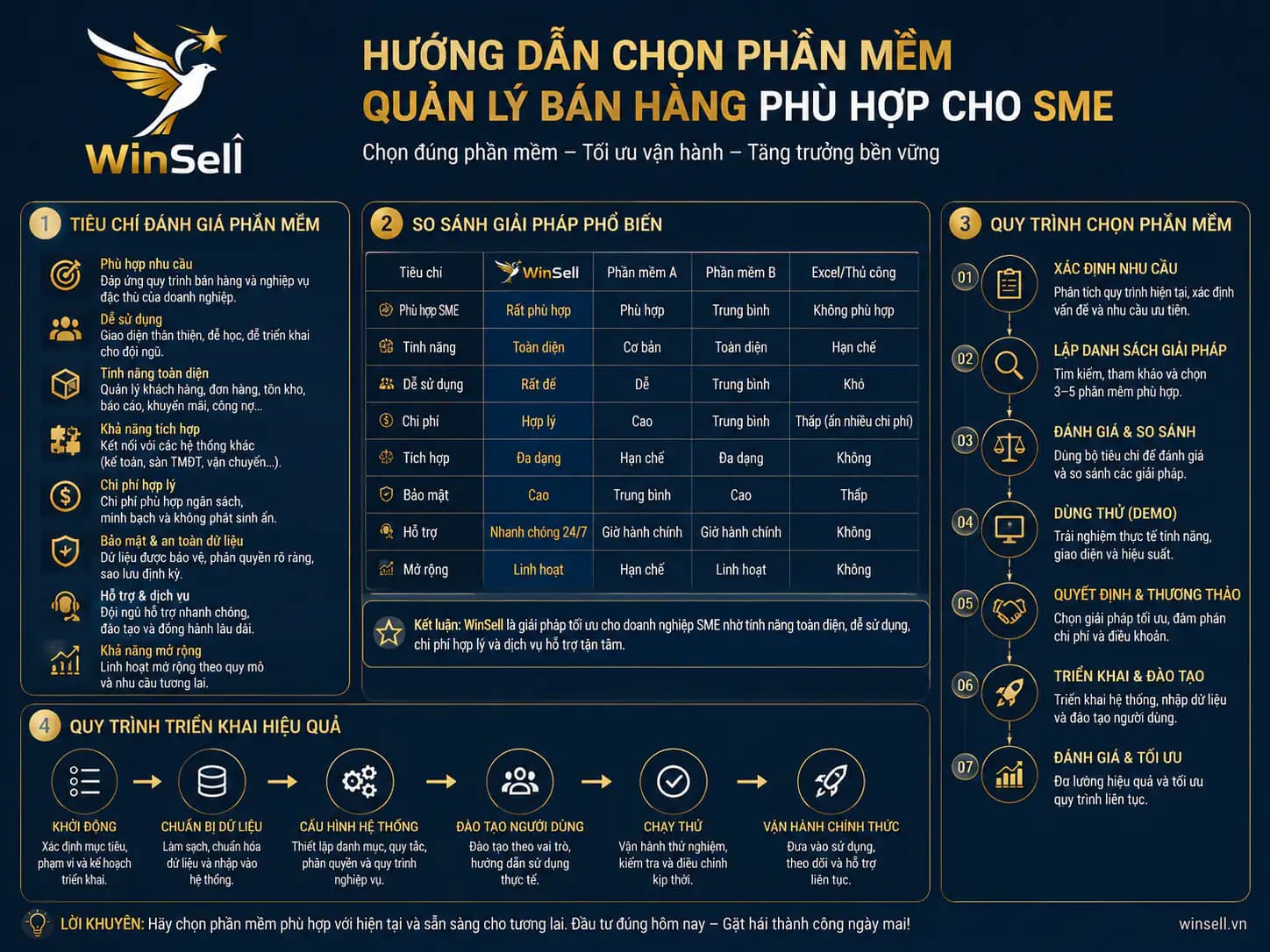 Phần Mềm Quản Lý Bán Hàng: Hướng Dẫn Chọn Giải Pháp Phù Hợp