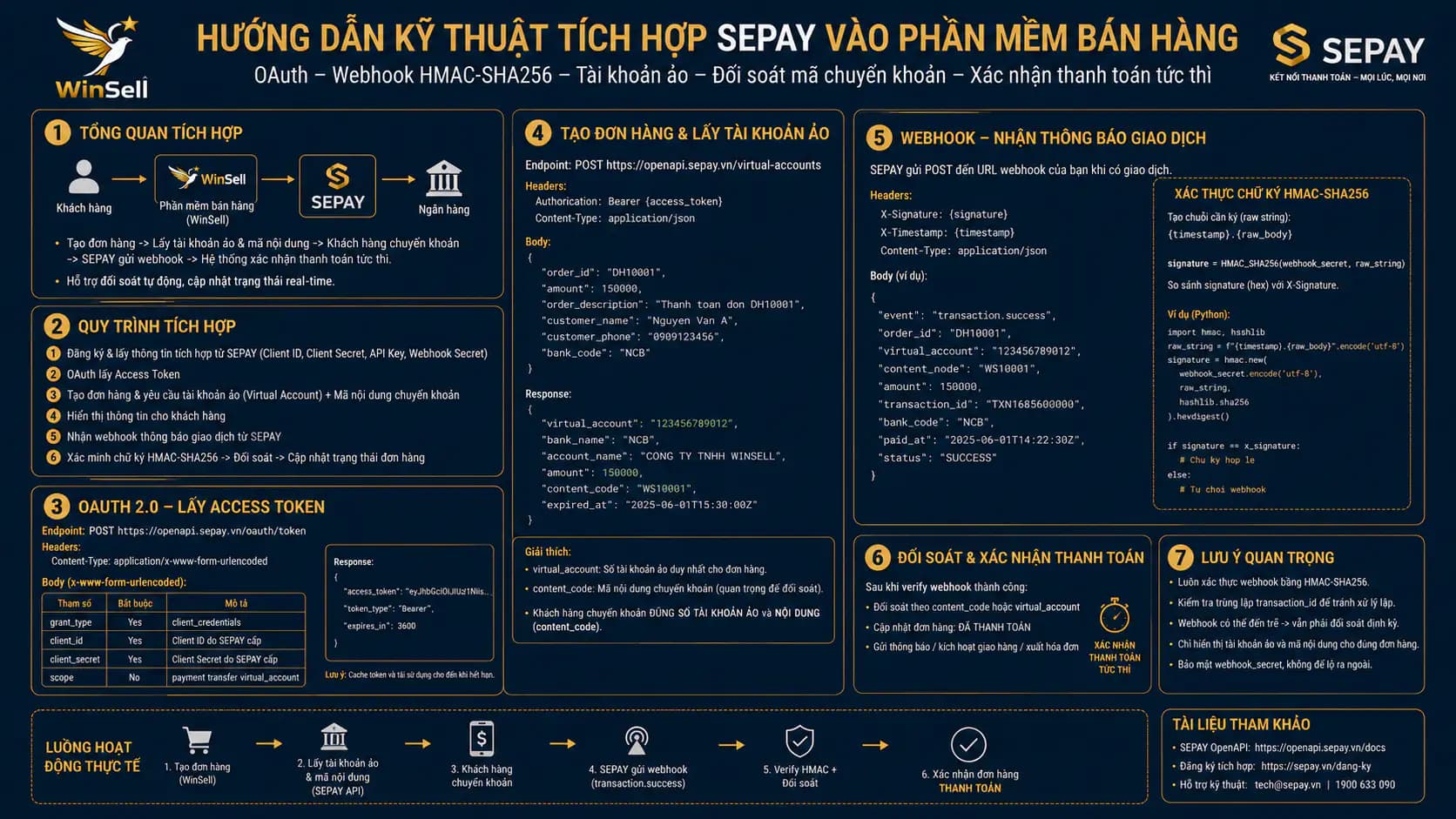 Tích Hợp Thanh Toán SEPAY: Tự Động Xác Nhận Chuyển Khoản QR Tại Điểm Bán