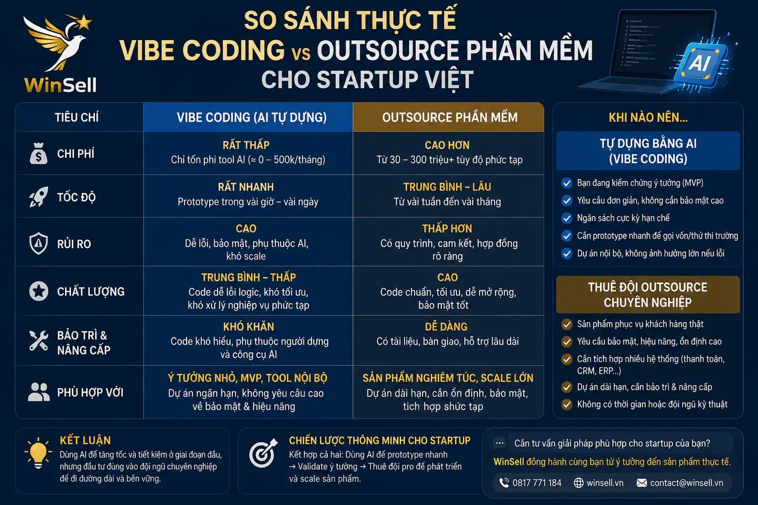 Vibe Coding Hay Thuê Outsource Phần Mềm Cho Startup?