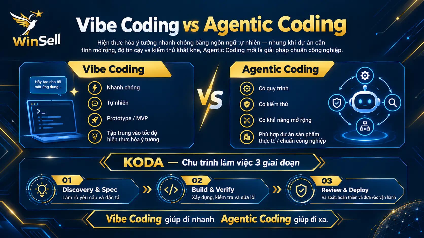 Agentic Coding vs Vibe Coding: Khác nhau ở đâu và khi nào nên dùng KODA?