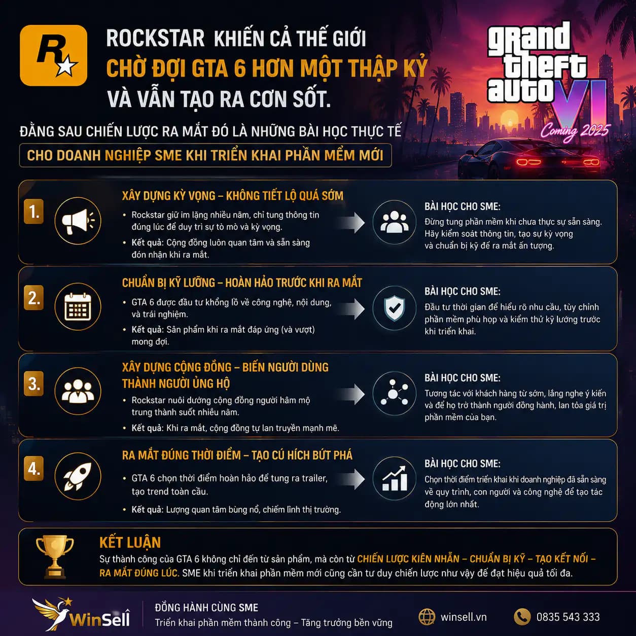 GTA 6 Ngày Phát Hành: Bài Học Launch Sản Phẩm Từ Rockstar