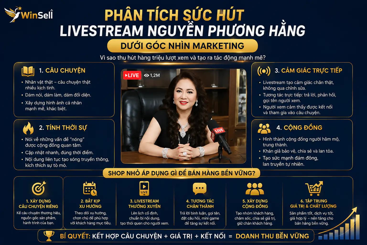 Vì Sao Livestream Nguyễn Phương Hằng Thu Hút Người Xem? Bài Học Cho Shop