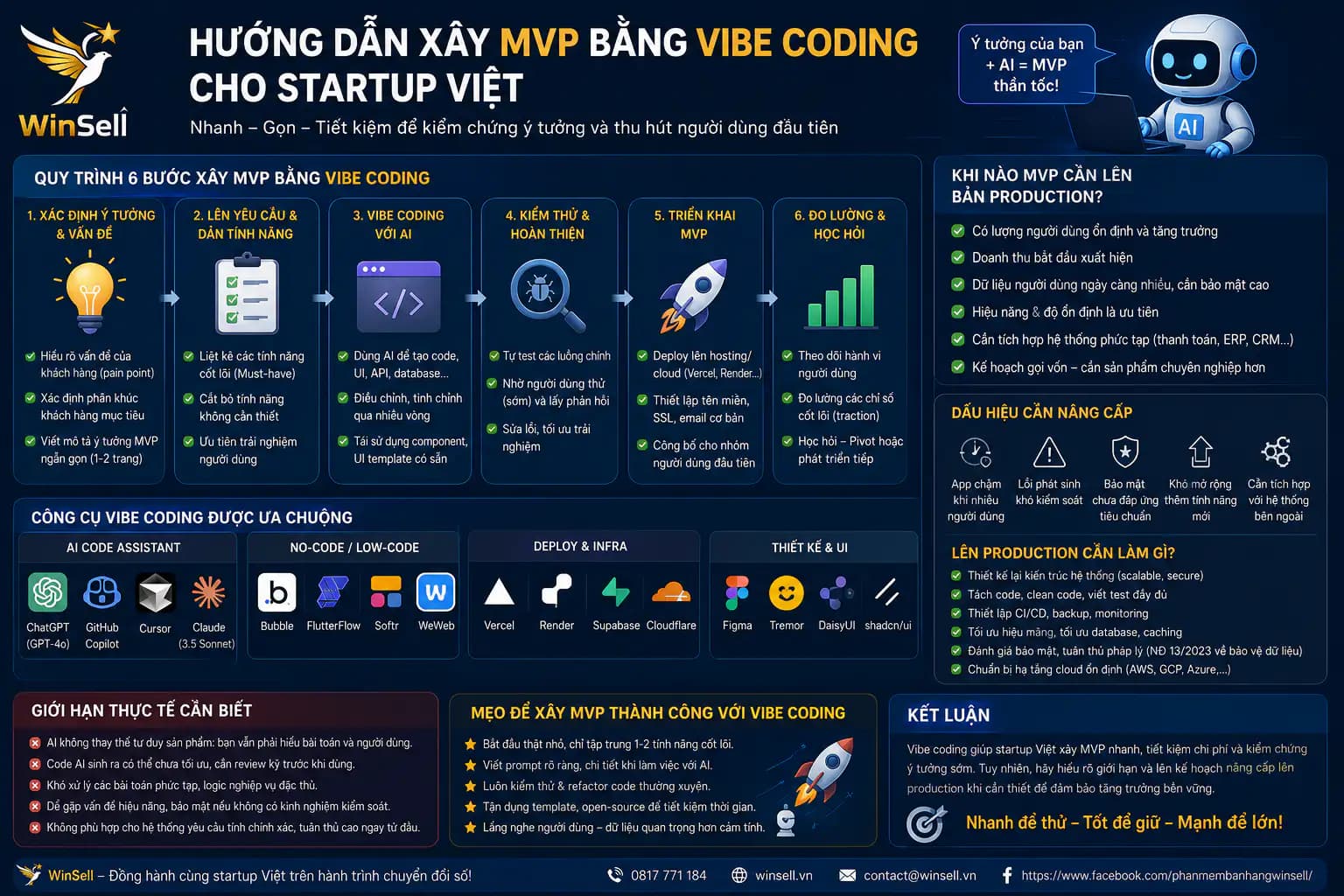 Xây Dựng MVP Bằng Vibe Coding Cho Startup Và Giới Hạn Thực Tế