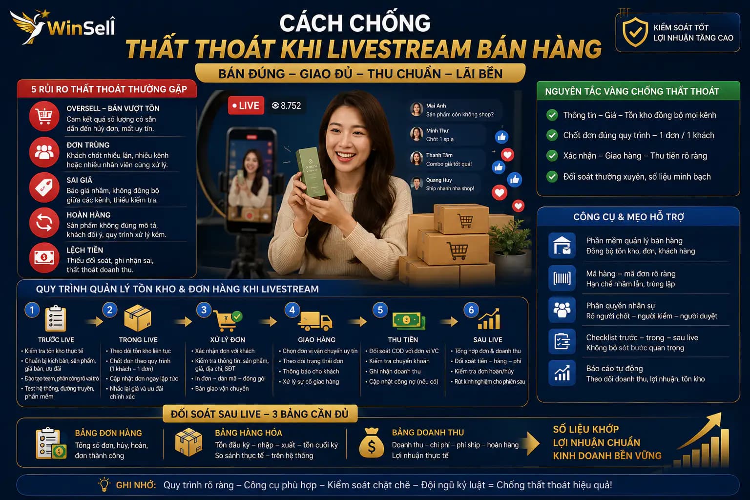 Chống Thất Thoát Và Quản Lý Tồn Kho Khi Livestream Đơn Đổ Về Đông